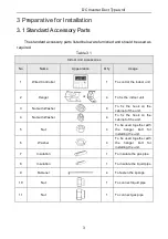 Предварительный просмотр 5 страницы Victa VFU-18A309I Owner'S Manual