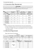 Предварительный просмотр 8 страницы Victa VFU-18A309I Owner'S Manual