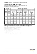 Preview for 32 page of Victaulic VE26 Series Operating And Maintenance Instruction Manual