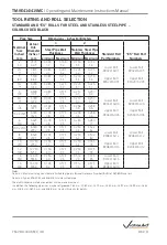 Preview for 48 page of Victaulic VE414MC Operating And Maintenance Instruction Manual