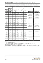 Preview for 49 page of Victaulic VE414MC Operating And Maintenance Instruction Manual