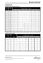 Preview for 32 page of Victaulic VE416FS Operating And Maintenance Instruction Manual