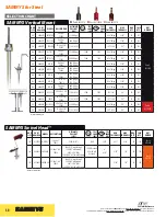 Предварительный просмотр 149 страницы Victaulic VicFlex AH1 Manual