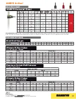 Предварительный просмотр 150 страницы Victaulic VicFlex AH1 Manual