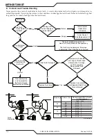 Предварительный просмотр 86 страницы Victor Auto-Cut 200 XT Operating Manual