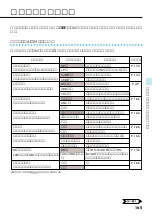 Preview for 165 page of Victor Digital Video Camera GR-DVL700 (Japanese) Product Manual