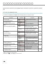 Preview for 168 page of Victor Digital Video Camera GR-DVL700 (Japanese) Product Manual