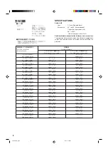 Предварительный просмотр 6 страницы Victor Gl-M2910 Installation Manual