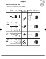 Предварительный просмотр 21 страницы Victoria 270 E Operating Instructions Manual