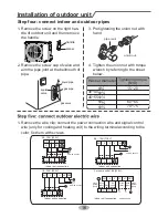 Предварительный просмотр 20 страницы Victoria GWH09QC-A3DNA1 Installation Manual