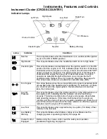 Preview for 29 page of Victory Motorcycles 2011 Cross Country Rider'S Manual