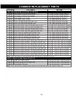 Preview for 17 page of Victory 50707412 Installation, Operation And Troubleshooting Manual