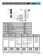 Предварительный просмотр 16 страницы Victory ACRS-1D-S1-G-HC Installation And Operating Instructions Manual