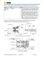 Preview for 62 page of Victory BACKHOE BH6 Operator'S Manual