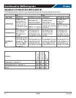 Preview for 10 page of Victory CBR112HC-1 Installation And Operating Instructions Manual