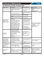 Preview for 17 page of Victory CBR112HC-1 Installation And Operating Instructions Manual