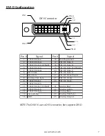 Preview for 7 page of Victory DVN-16P Installation Manual