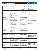 Preview for 21 page of Victory FS-1D-S1-HC Installation And Operating Instructions Manual