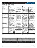 Preview for 12 page of Victory RIS-1D-S1-PT-HC Installation And Operating Instructions Manual