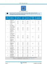 Preview for 18 page of Victron energy BlueSolar 100/30 Manual