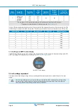 Preview for 19 page of Victron energy BlueSolar 100/30 Manual