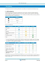 Preview for 36 page of Victron energy BlueSolar 100/30 Manual