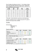 Preview for 10 page of Victron energy BlueSolar MPPT 100/30 Manual