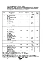 Preview for 72 page of Victron energy BlueSolar MPPT 100/30 Manual