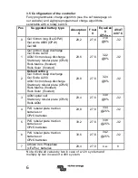 Preview for 9 page of Victron energy BlueSolar MPPT 150/60 Manual