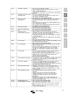 Preview for 43 page of Victron energy BlueSolar MPPT 150/70 Manual