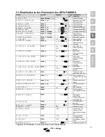 Preview for 87 page of Victron energy BlueSolar MPPT 150/70 Manual