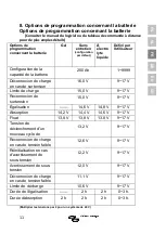 Preview for 31 page of Victron energy BlueSolar PWM-Pro SCC010005010 Manual