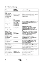 Preview for 38 page of Victron energy BlueSolar PWM-Pro SCC010005010 Manual