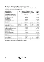 Preview for 40 page of Victron energy BlueSolar PWM-Pro SCC010005010 Manual