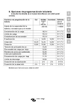 Preview for 51 page of Victron energy BlueSolar PWM-Pro SCC010005010 Manual