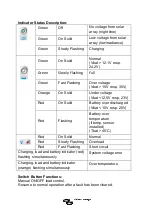 Preview for 77 page of Victron energy BlueSolar SCC010005000 Manual