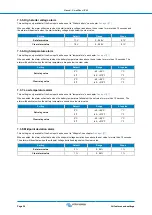 Предварительный просмотр 30 страницы Victron energy BMV-712 Manual