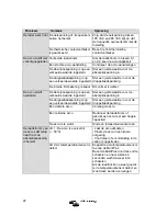 Preview for 54 page of Victron energy EasySolar 12 1600 Manual