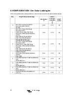 Preview for 116 page of Victron energy EasySolar 12 1600 Manual