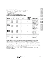 Preview for 141 page of Victron energy EasySolar 12 1600 Manual