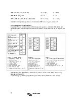 Предварительный просмотр 142 страницы Victron energy EasySolar 12 1600 Manual