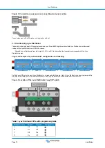 Preview for 16 page of Victron energy Lynx Distributor Manual