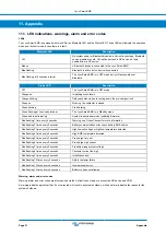 Preview for 34 page of Victron energy Lynx Smart BMS 500 Manual