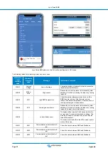 Preview for 35 page of Victron energy Lynx Smart BMS 500 Manual