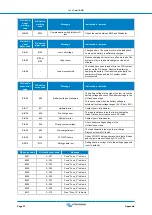 Preview for 36 page of Victron energy Lynx Smart BMS 500 Manual