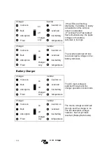 Предварительный просмотр 14 страницы Victron energy MultiPlus 12/3000/120 - 50 Manual