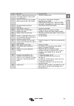 Предварительный просмотр 47 страницы Victron energy MultiPlus 12/3000/120 - 50 Manual