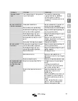 Предварительный просмотр 41 страницы Victron energy MultiPlus 12/800/35 Manual