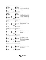 Предварительный просмотр 8 страницы Victron energy MultiPlus 3000 Manual