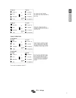 Предварительный просмотр 9 страницы Victron energy MultiPlus 3000 Manual